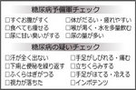 糖尿病チェック